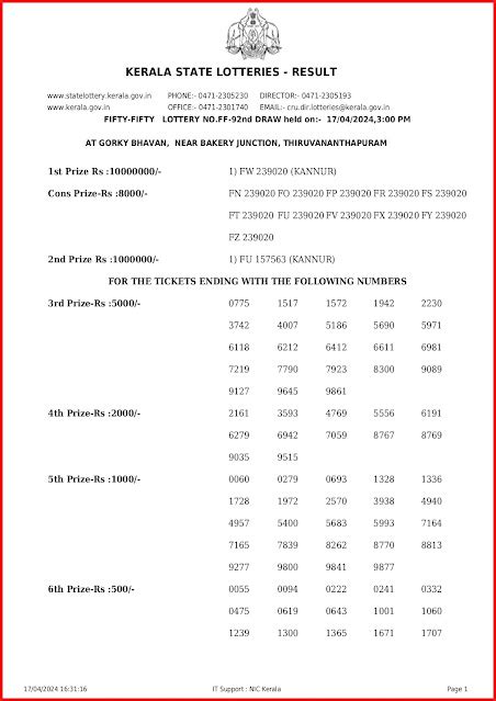 Kerala Lottery Result 17.04.2024 Fifty.